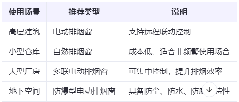 洋县兰州洋县排烟窗选购建议表